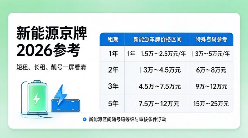 新能源指标转让注意事项
